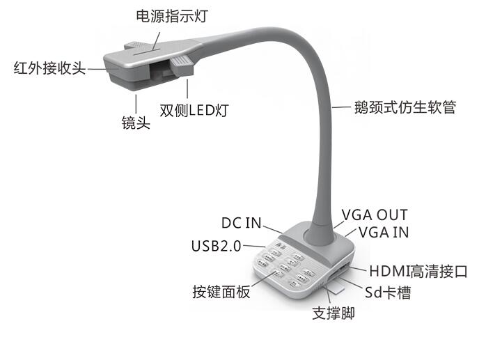 鼎易X6-A便携视频展台  A3幅面 USBVGAHDMI三接口